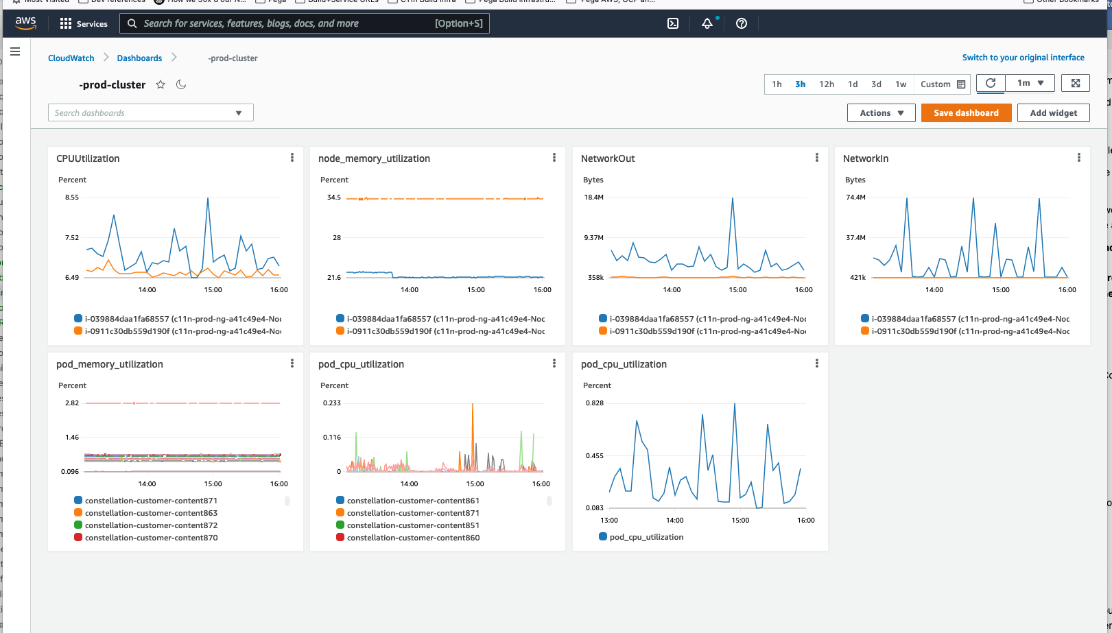 Monitoring dashboard